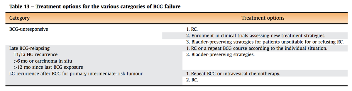 EUplatinum's tweet photo. European Association of Urology Guidelines on Non–muscle-invasive Bladder Cancer (Ta, T1, and Carcinoma in Situ)

https://t.co/3IyKH5Ioj1

@Uroweb #eauguidelines
@soukup_viktor @MRoupret @DrShariat @joanfundi @ThoSeisen @paolo_gontero @UroLiedberg https://t.co/v4dk3Urvva