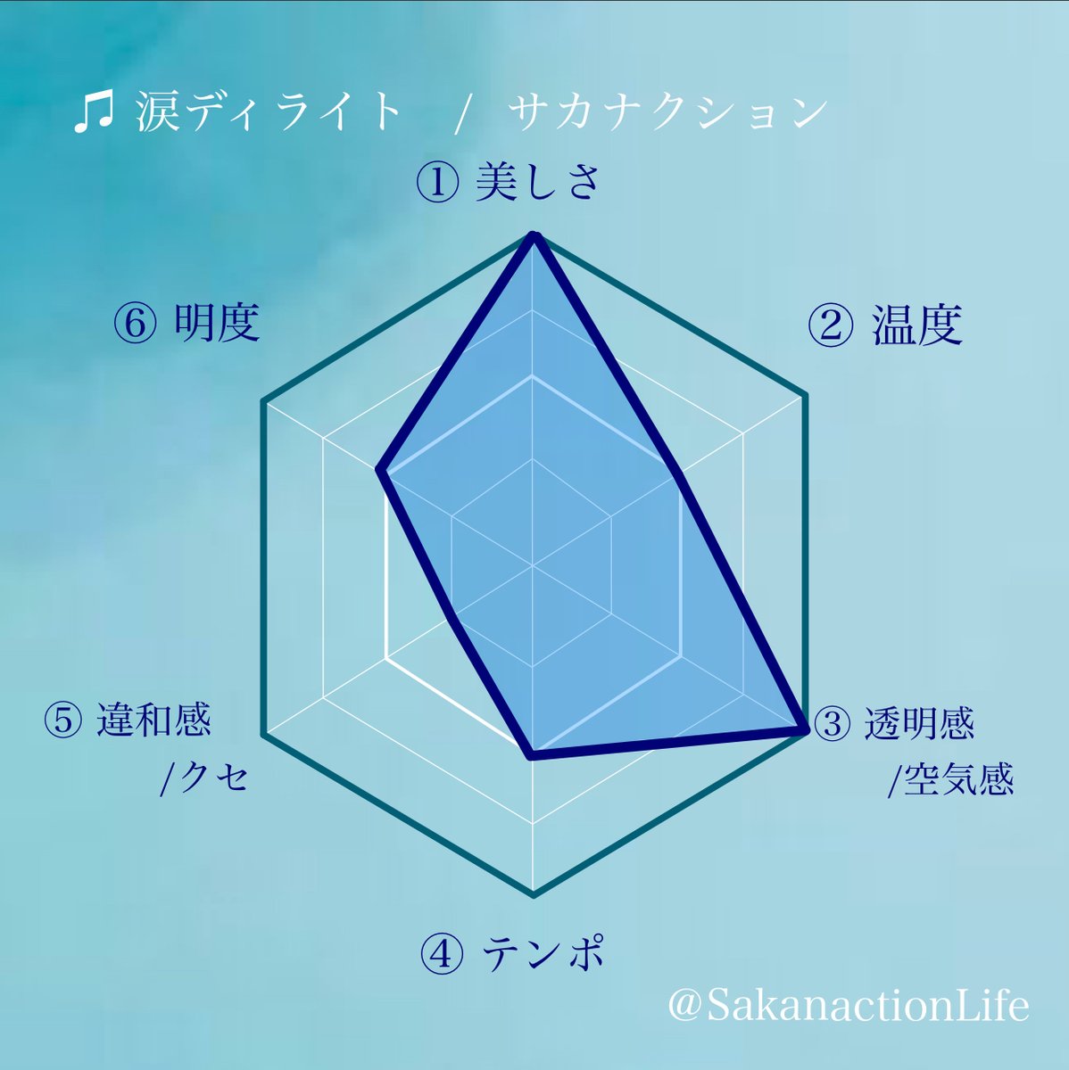 Sakanacton Life Sakanactionlife Twitter