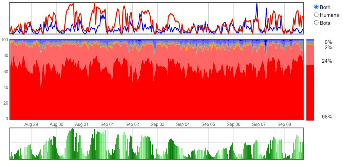 acfou's tweet photo. this is what I see, regularly

chart from #FouAnalytics https://t.co/VaMKcS28KP
