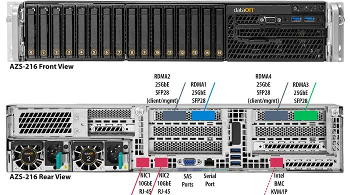 viwviktoria's tweet image. Running #Azure Stack #HCI on #DataON Integrated System All- #NVMe Flash
by @CharbelNemnom
charbelnemnom.com/running-azure-…