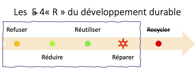 RepairCaféOrsay tweet media