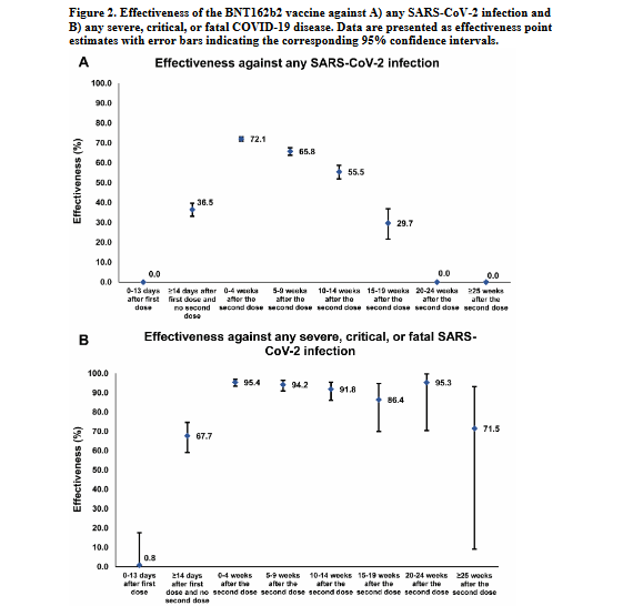 https://www.medrxiv.org/content/10.1101/2021.08.25.21262584v1.full.pdf
