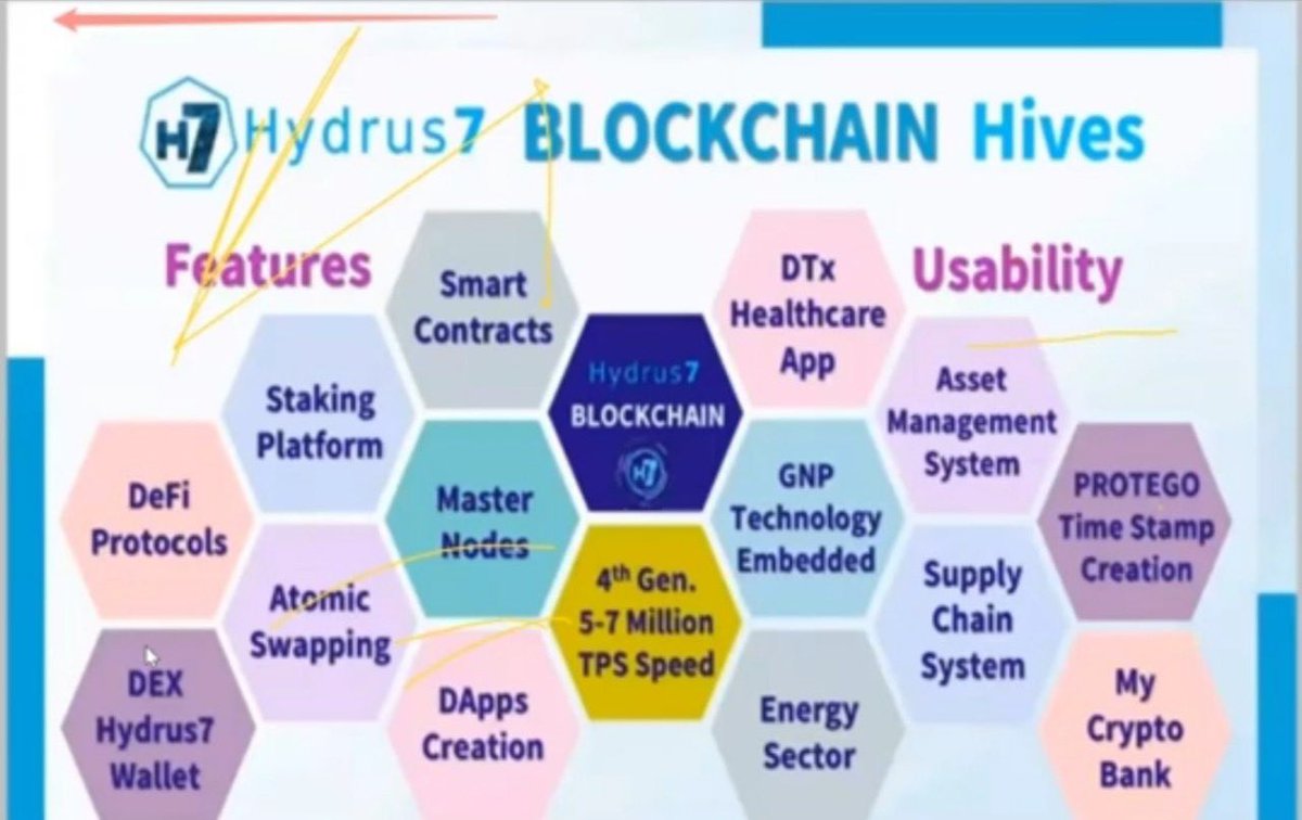 crypto_btc68's tweet image. In the advent of launching the first technology in the GNP segment for Hydrus7Labs, we are doing an amazing Hackathon on the theme of EncryptXDecrypt on Oct 14th, 2021. 

Stay tuned for more details coming soon! 

#hydrus7labs #hydrus7hack #hackathon #gnptechnology #ESALR