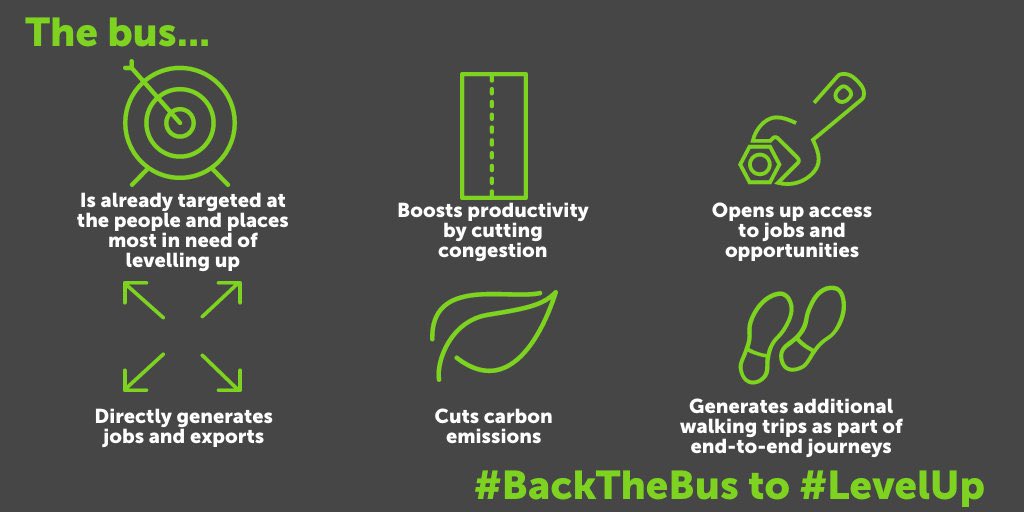 UTG_UK's tweet photo. Our new report shows how every £ spent supporting bus services buys multiple benefits: from cutting congestion and carbon to giving access to opportunity for people in the places worst hit by the pandemic

That’s why we need a CSR that will #BackTheBus 

https://t.co/Ui1Sz71ksZ https://t.co/f2BuW53qNv