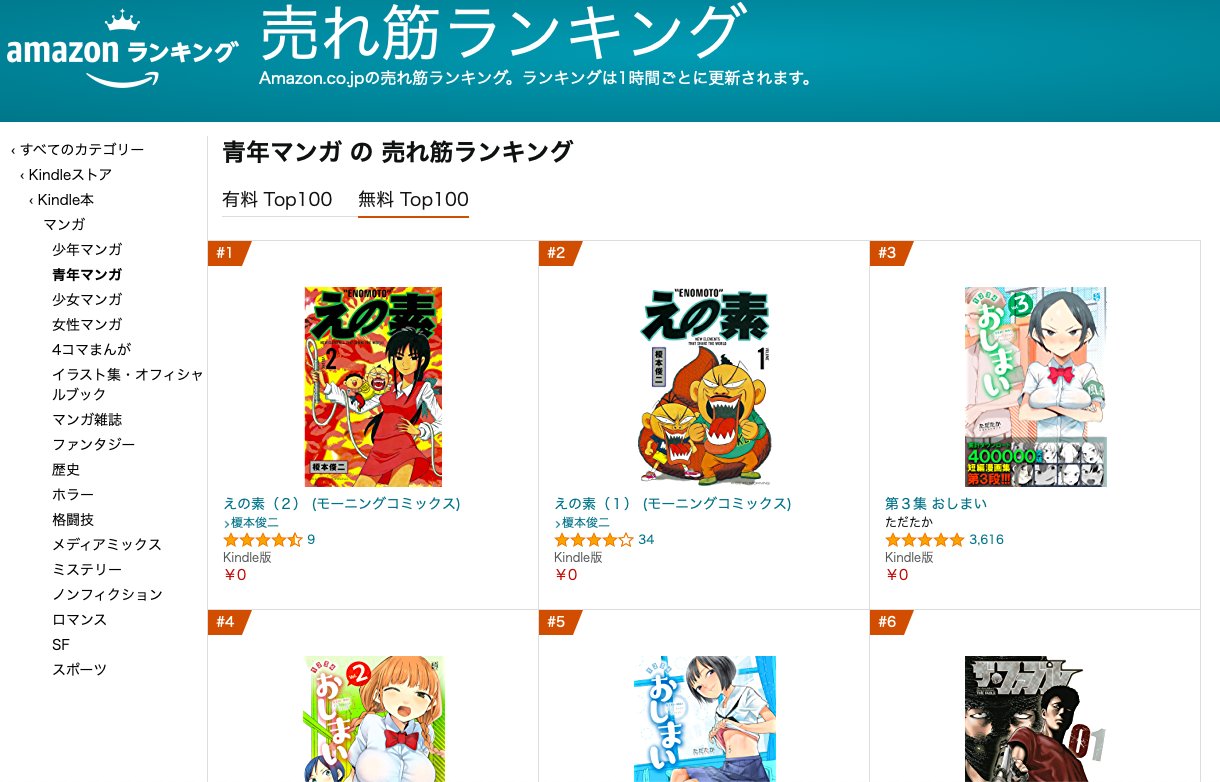 榎本俊二 Enomoto Shunji 皆さま渾身のサイフのひもを固く結ぶ力によってamazonランキング青年マンガ無料部門で1位2位を獲得しました 本当にありがとうございます