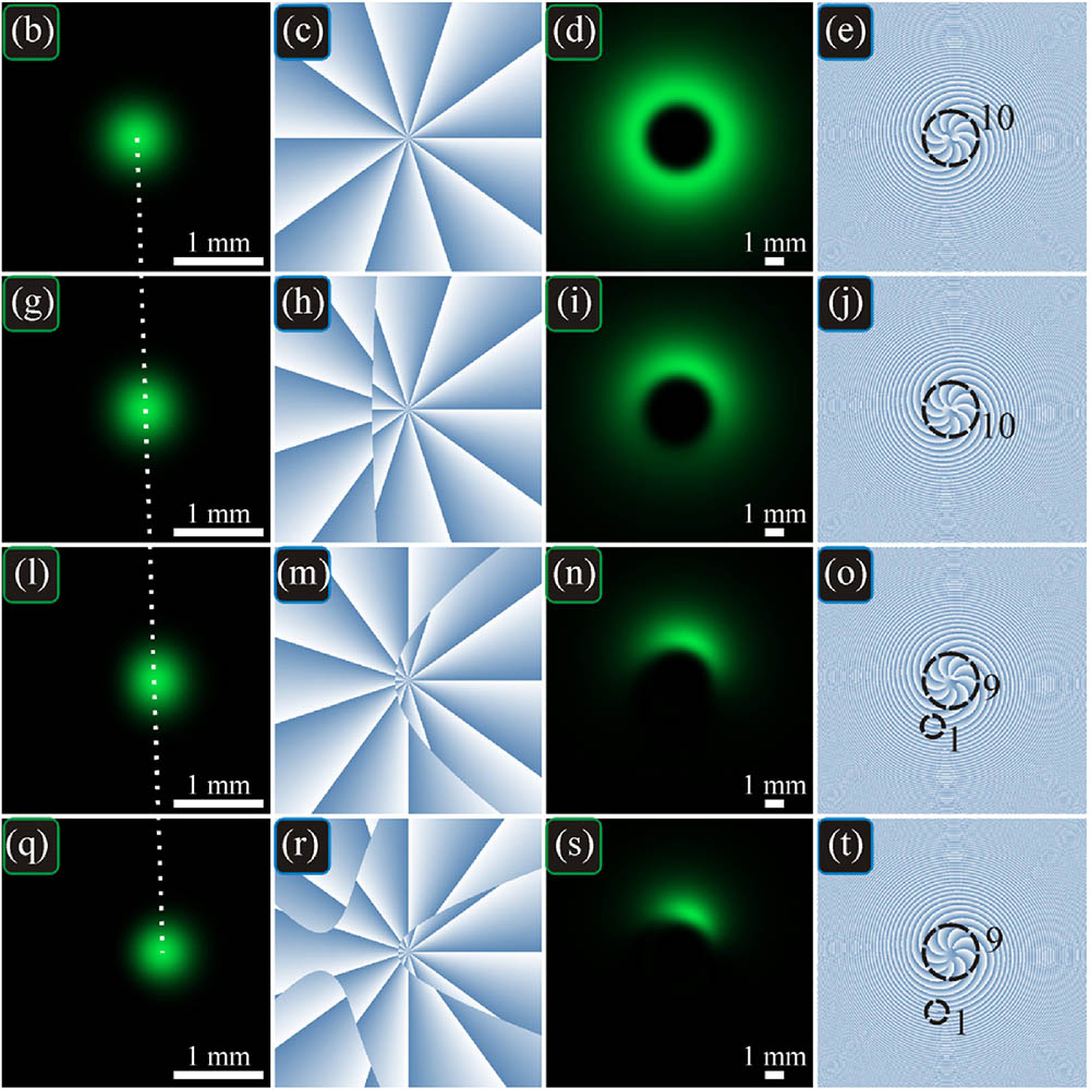 OpticaPubsGroup's tweet photo. An Editors' Pick via #OSA_JOSA_A: Optical vortex beams with a symmetric and almost symmetric OAM spectrum https://t.co/VFybwDhGnE #OrbitalAngularMomentum #VortexBeams https://t.co/QhN0KBUu03