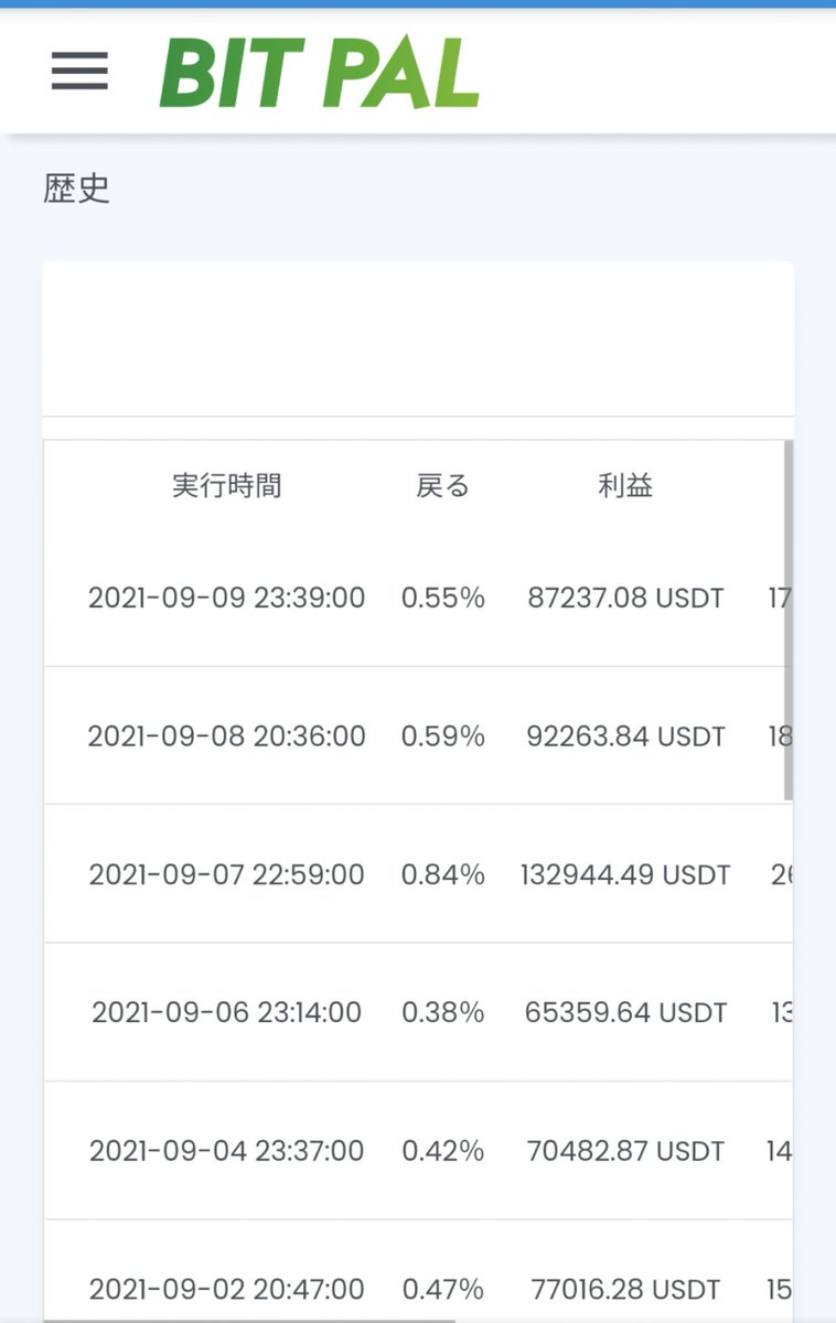KikyuSan's tweet photo. #BITPAL
今週も毎日利益を増やしてくれました。
週間利益は2.78%
今月累計は4.3%です。

BTCは暴落してますがビットパルは今月も10%利益が見えてますね！
このまま年末までガチホかな！

来週またボーナス分の送金テストしてみますね。
#BTC
#自動売買
#資産運用 https://t.co/4NlM2y1zJZ
