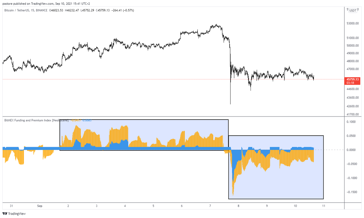 Alejandro_XBT's tweet photo. #BTC 

I wonder what happens next... https://t.co/Arcmra3SnO