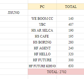 renhyuckcarteu's tweet photo. IC rin siguro 

- not sure if will push through pero kung maraming interested will push through talaga
- everything is on hand
- must take all if ever

🏷️renjun chenle jisung nct dream ph (wts lfb) arrival hot sauce hello future we boom mfal wgu cafe agent id card kihno https://t.co/Pm5678jeJp