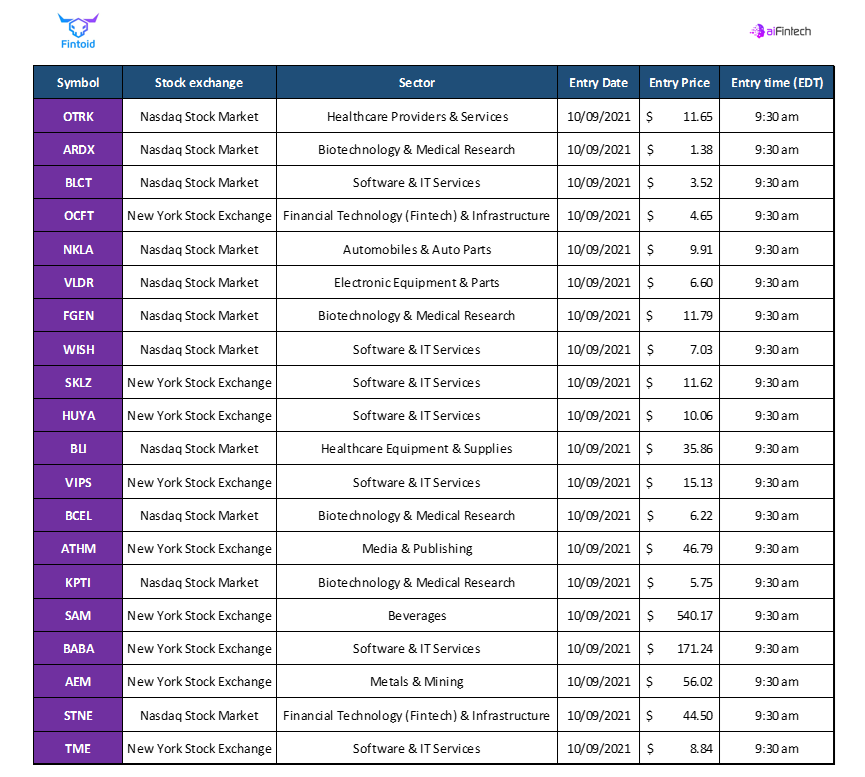 AIFintech2021's tweet photo. We are excited to share our top stock recommendations for September.
When looking for strong financial opportunities in AI and investment industry, it’s important to look for companies that have a leading edge in innovation. https://t.co/RnwuVgy2wQ