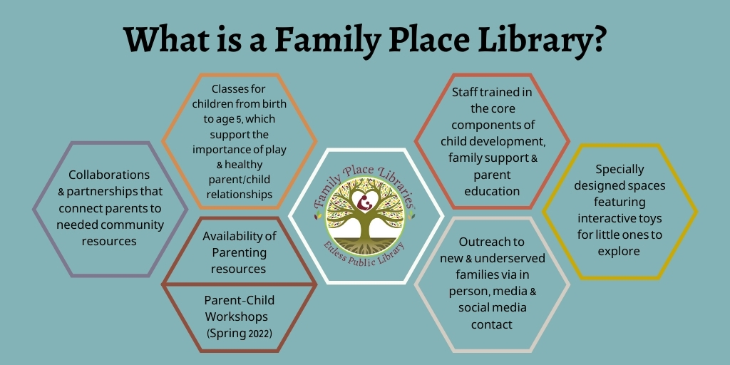 EulessLibrary's tweet photo. We are proud to be part of the @FamilyPlace Libraries & offer these awesome services to the community! #EulessLibrary #FamilyPlaceLibraries https://t.co/L808QeSSaE