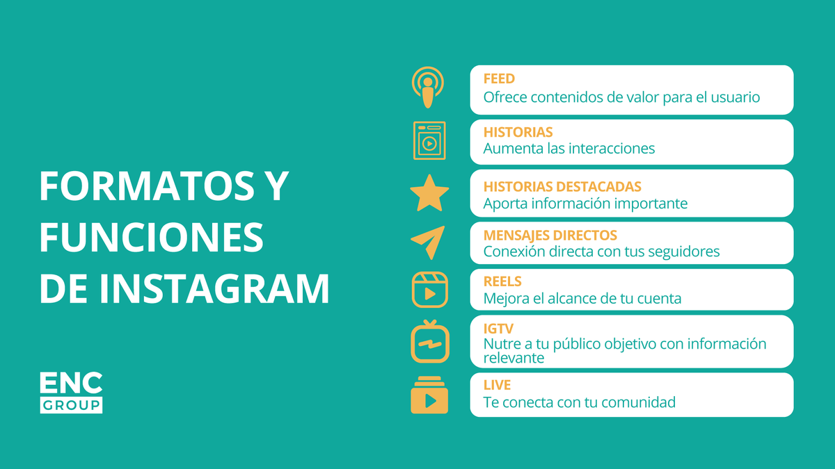 ENCLatam's tweet photo. 📱 Diseña y organiza tus posts de #Instagram en función de los objetivos de cada formato. 

#ENC #encgroupla #agenciademarketing #agenciademarketingdigital #marketing #marketingdigital #brand #branding #sales #funcionesdeinstagram #instagramtips #contenidosdigitales https://t.co/Te2FKrRk0G