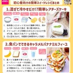 お菓子作り初心者さんでも大丈夫!とっても簡単に作れちゃうスイーツレシピ4選!