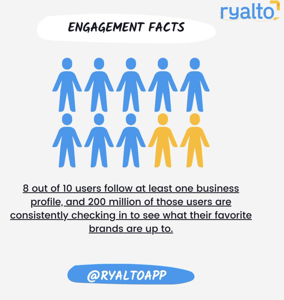 Ryalto tweet media
