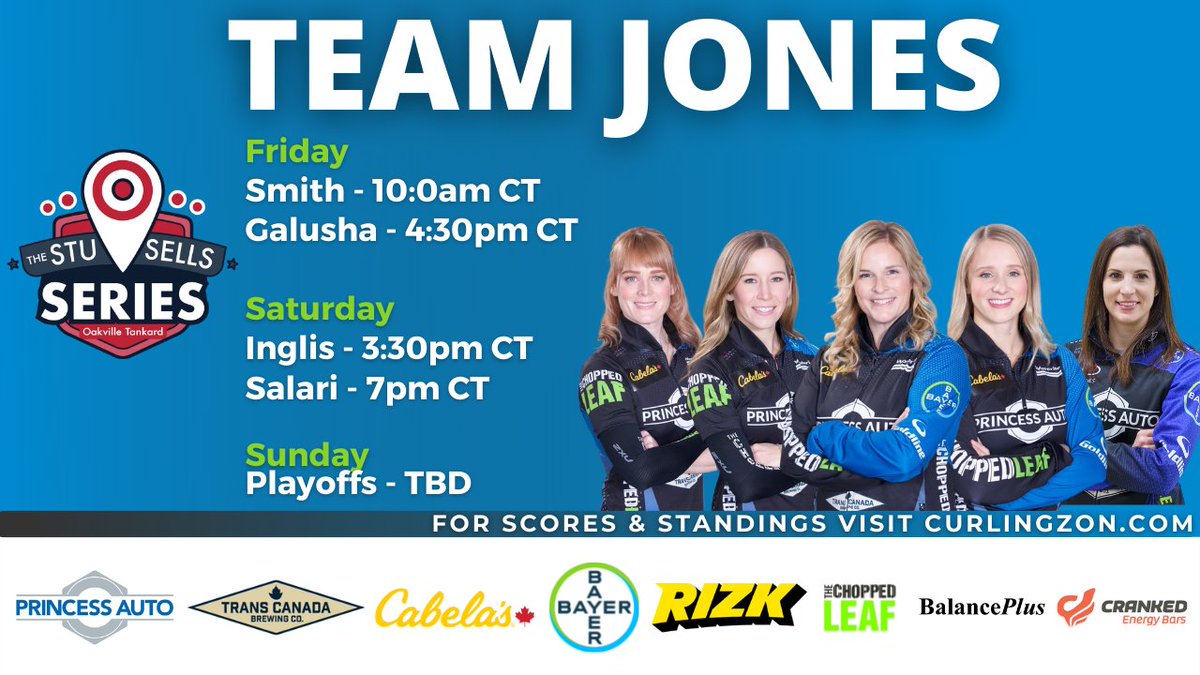 Dgxpqwhhddelnm Jenifer Jones 5th In World Championship 2022