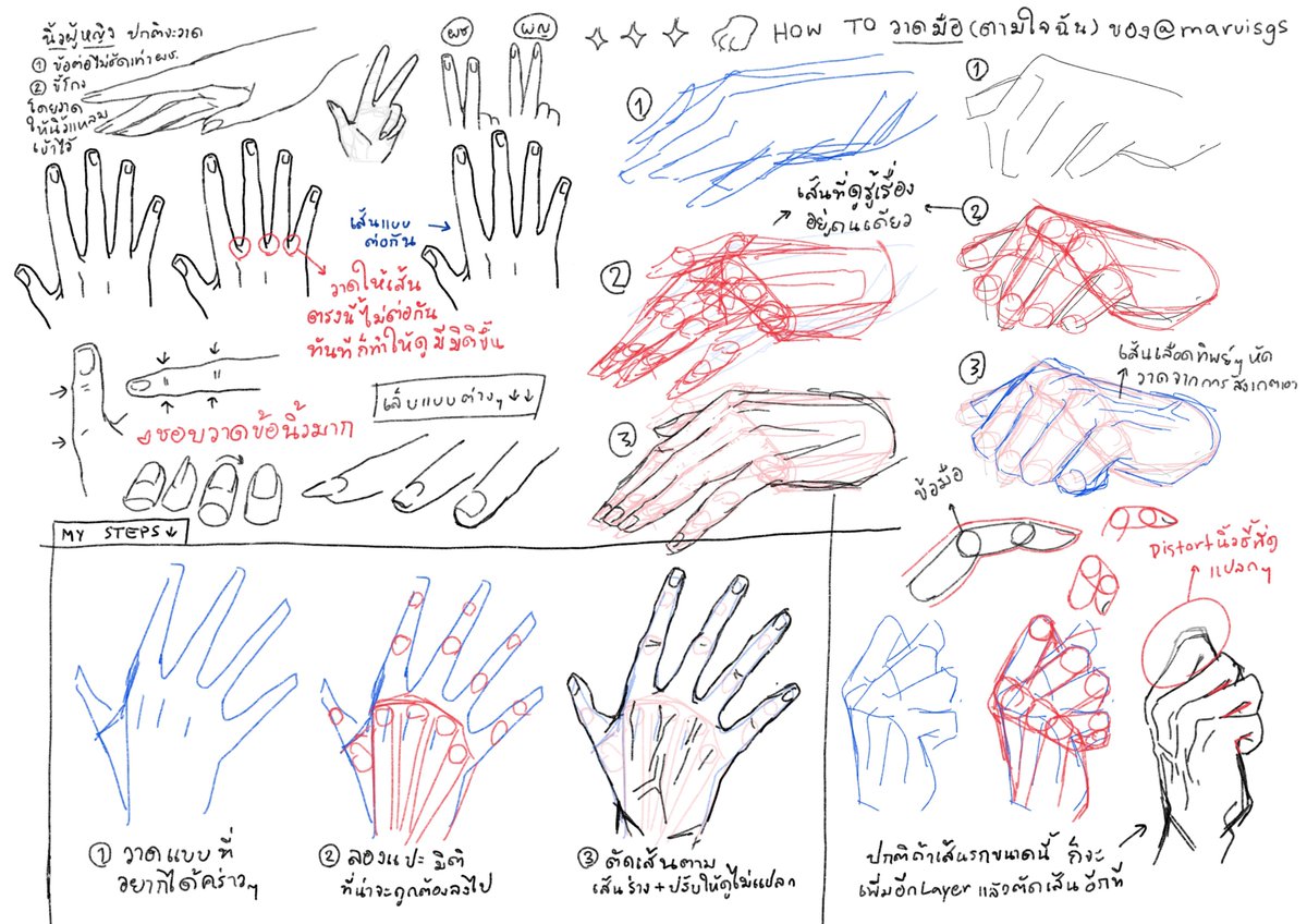 อันนี้เคยแปะไปแล้วรอบนึง แต่มาเขียนเพิ่มนิดหน่อยค่ะ ลายมือน่าเกลียด ขออภัยนะคะ 🥺🥺 https://t.co/hnuPmDz6iB 