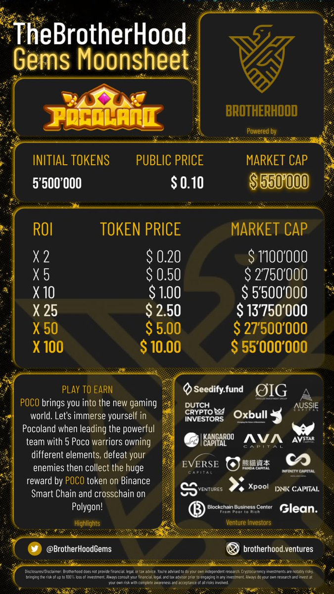 <a href="/PocoNFTsGame/">Poco - NFTs Game</a> Moonsheet 🌙

#bhpoco #poco #ico #ido #uni #bnb #btc #Ethereum