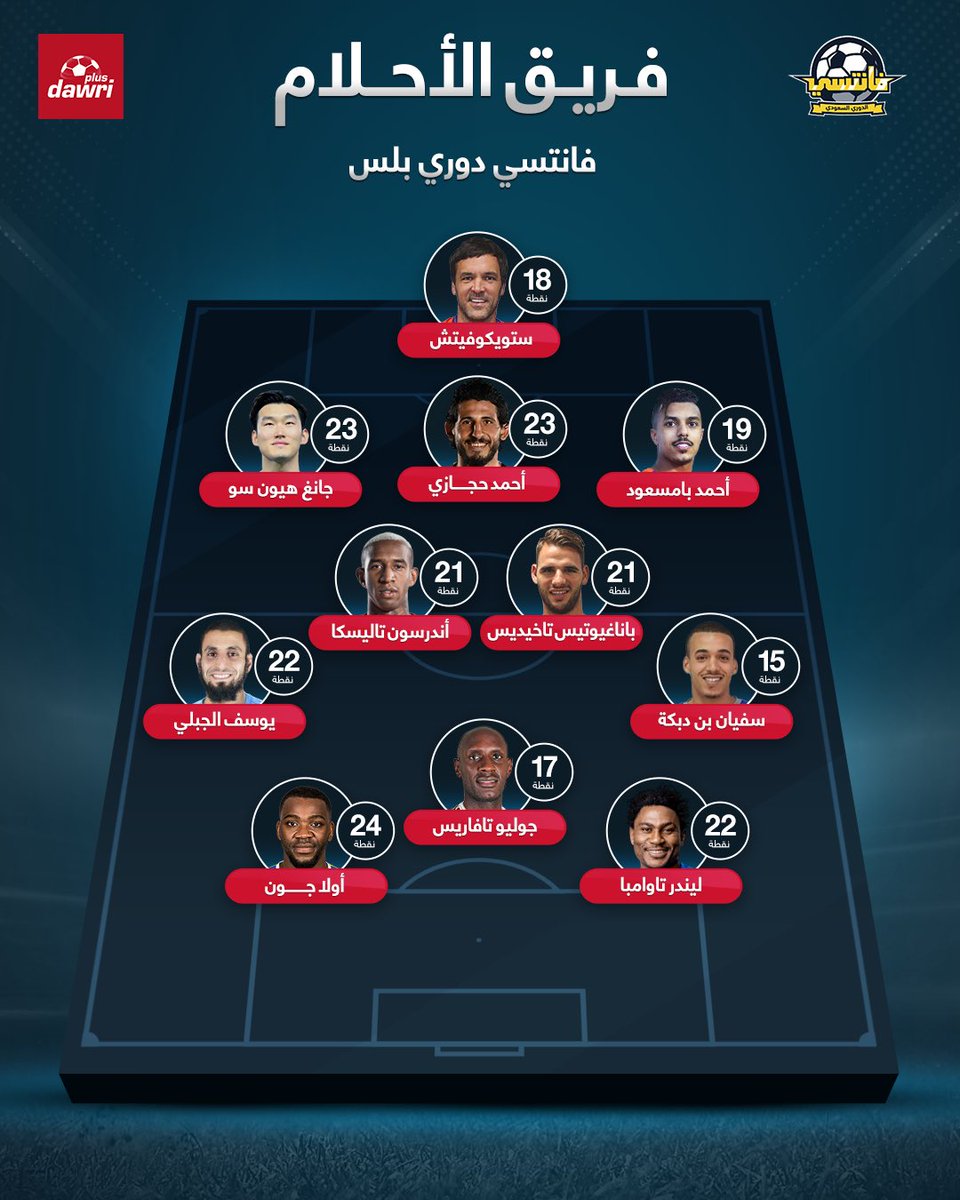 أسرع الاتحاد السوداني لكرة القدم تويتر