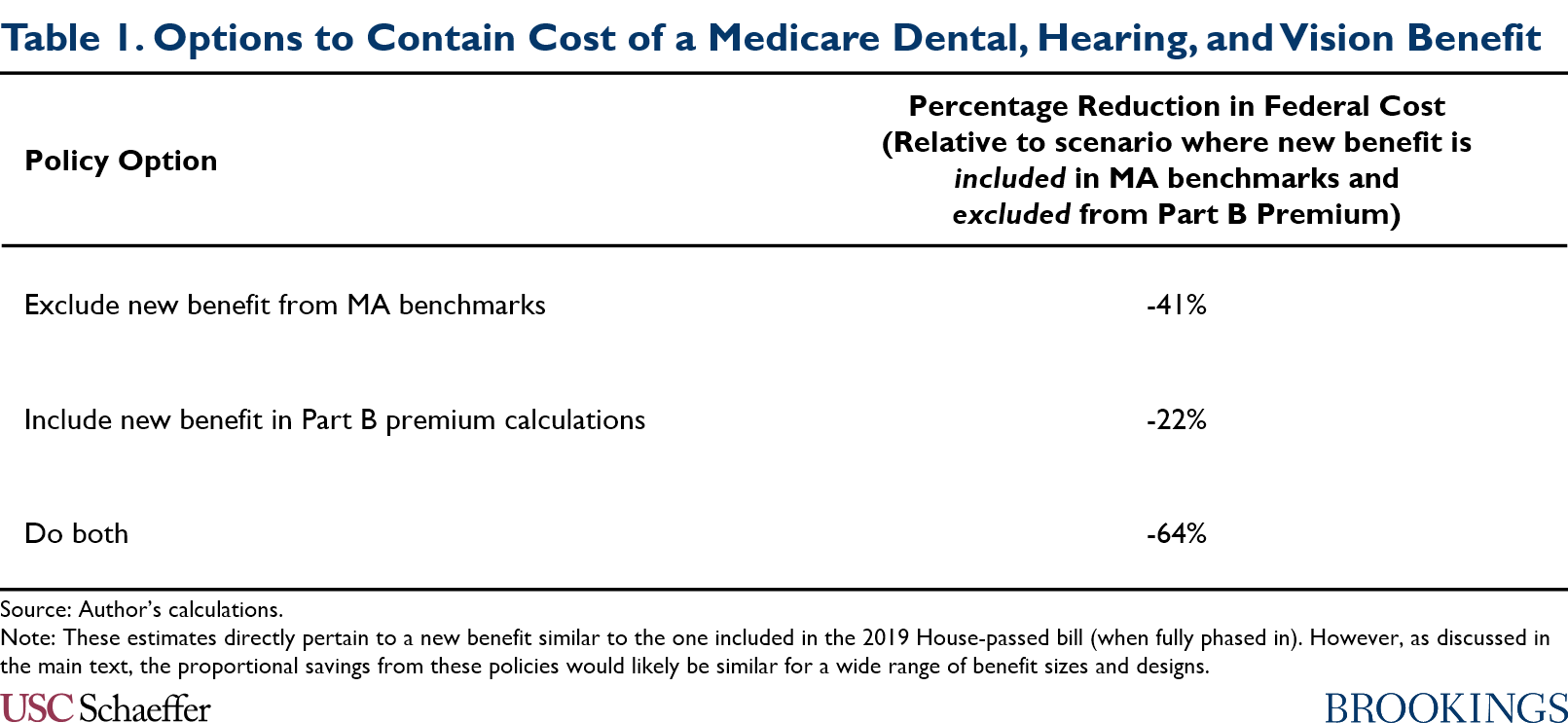 Matt Fiedler on Twitter "New piece analyzes two options to reduce the