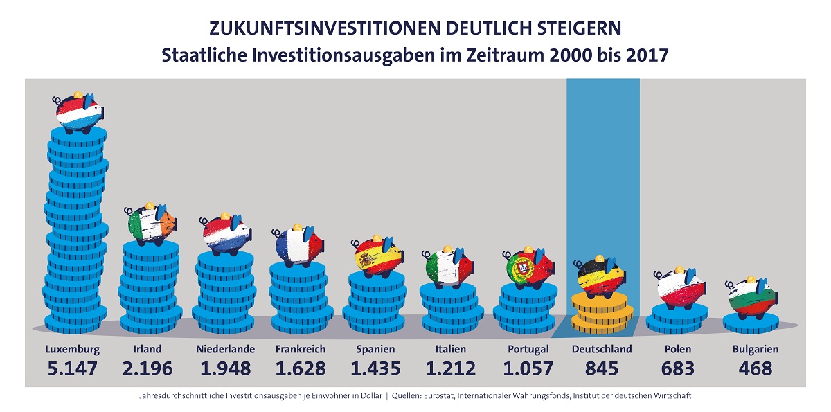 Suedwestmetall's tweet photo. Für uns wesentlich im #Triell: Die Position der #Kanzlerkandidat*innen zu den notwendigen #Investitionen in die #Zukunft des #Standorts 🇩🇪, in #Digitalisierung und #Transformation. Was besonders dringlich ist, steht hier: https://t.co/VcPDSAy3j0 #TVTriell #btw21 https://t.co/ppL0aA0NP5