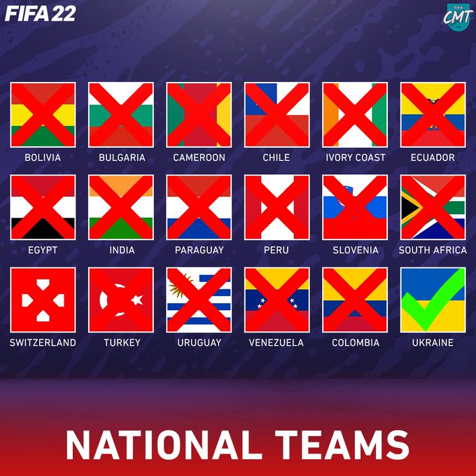 Sin Liga ni Selección: Chile se quedó afuera de FIFA 22