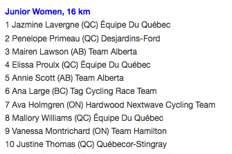 cdncyclist's tweet photo. Results from the Time Trials at Road Nationals in Saint-Georges, Quebec https://t.co/FcMOKuCZr0 https://t.co/xcozNFC2xs