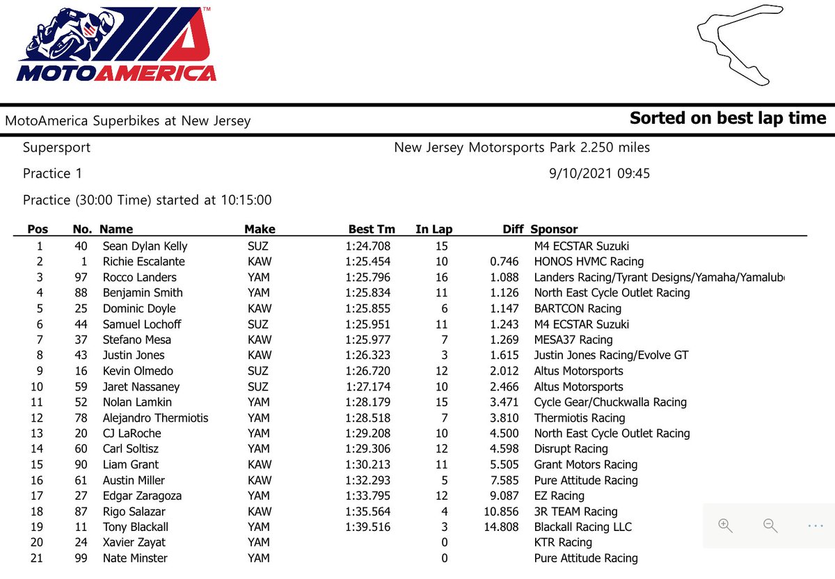 . @SDK400 gets things started in Supersport at @NJMP with the quickest lap time in Friday morning's Practice 1.