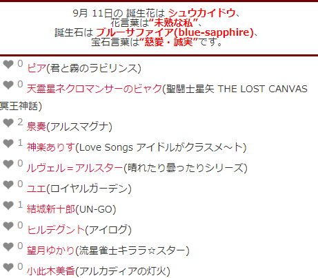 キャラ誕表 Charadayfan Twitter