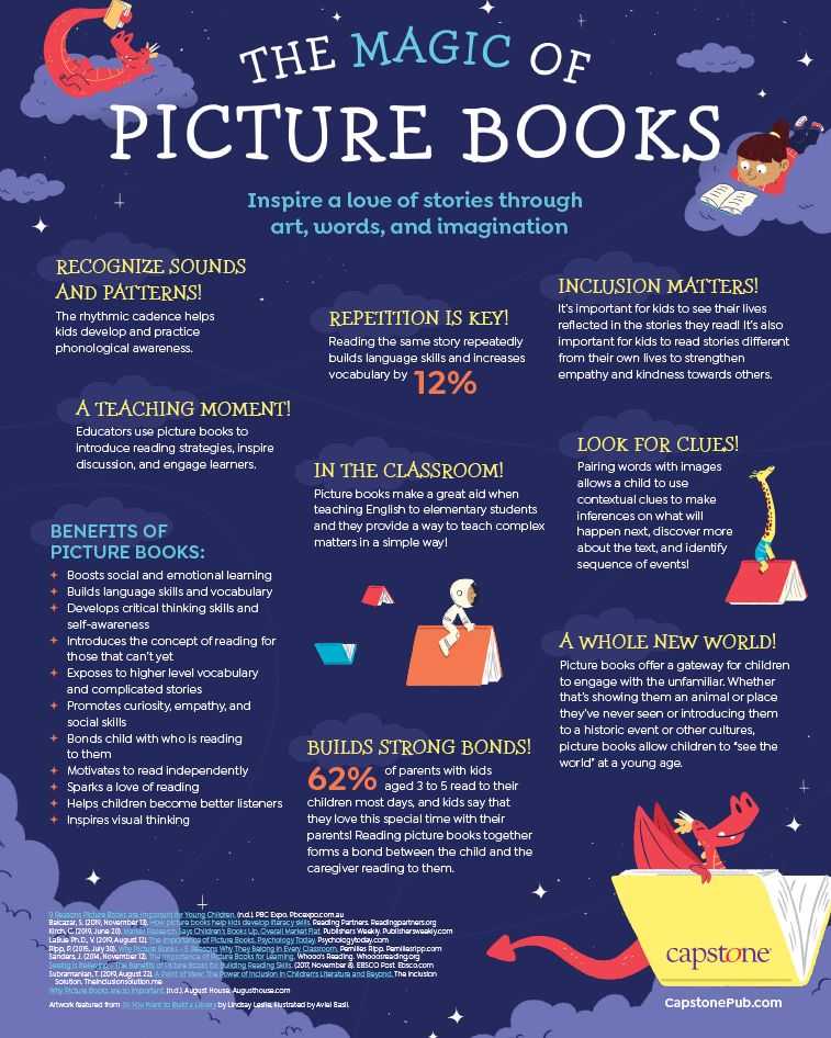 ✨ NEW INFOGRAPHIC ✨  Picture books are a portal to another world! Learn about the magic of picture books with our newest infographic that highlights why they are so important and all of their reading benefits! bit.ly/3s1RcMG
