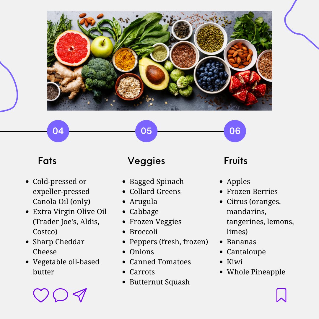 cydesign_llc's tweet photo. Healthy eating can seem expensive. I hear you, millennial, especially when you're concerned about other bills. But believing this means some don't even try to improve their food choices.

Well, use this list and get creative! 

#mealplan #budget #foodonabudget #saveyourcoins https://t.co/PvaTZqoj1M