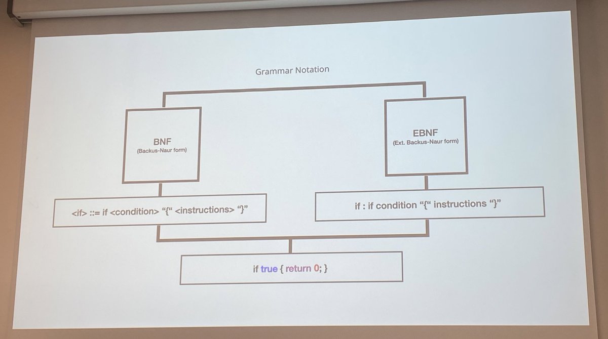 Et pour finir le <a href="/jugsummercamp/">Jug Summer Camp</a> voici <a href="/monsieurbadia/">monsieurbadia</a> avec une excellente présentation sur la conception de language. 🤗