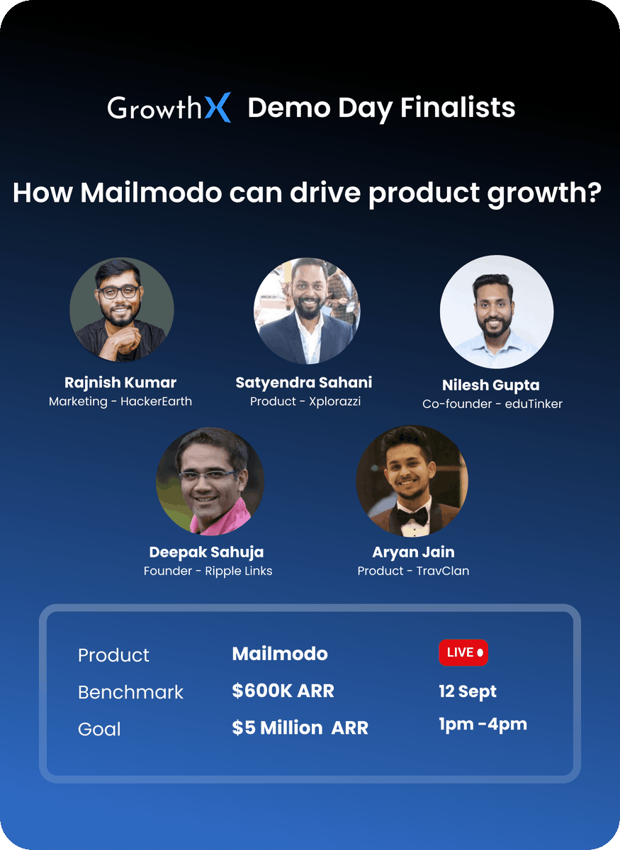 GrowthX_Club's tweet photo. Our finalists are here!!🥁

Teams will present growth strategies for @walrus_club, @airmeet &amp; @mailmodo on the Demo day.

The journey to the top 3 is insanely tough. And, all 13 teams are winners in a true sense.

Congratulations to the winning teams!! See you on folks on Sunday! https://t.co/WAhy9pT5T5