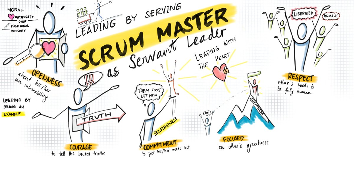 Our goal as servant leaders is not our greatness but other people’s greatness. What practices do you put in place to ensure other's greatness shines through?-DW