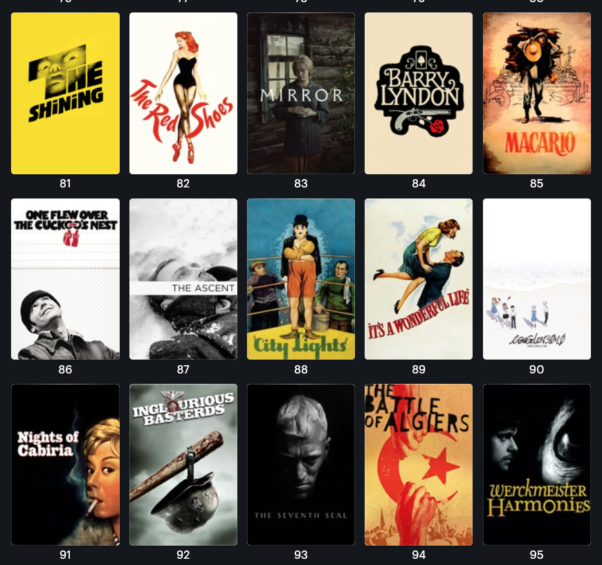 The finale (?) of Hideaki Anno’s Neon Genesis Evangelion, Thrice Upon a Time, has entered the Letterboxd Top 250 at number 90! 📈 Our animation correspondent <a href="/kambolecampbell/">kambole</a> assesses how it’s resonating with the community: boxd.it/8u