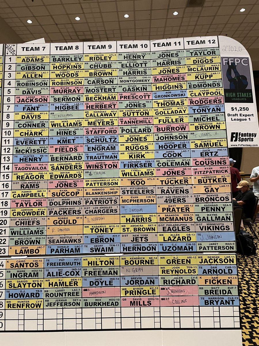 KramerCentric's tweet photo. $1250 @FFPC Best Ball from the 8 spot #DraftDay2
Love it or hate it? #FantasyFootball https://t.co/HnAk1ofFaD