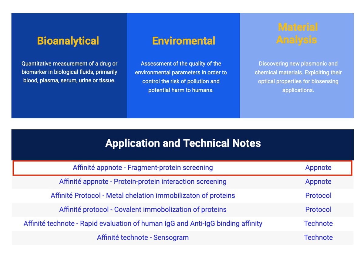 We've got a new appnote 📝 Title: Drug discovery application - Determination of dissociation constant (KD) between a fragment and a protein. 
Click the link below: ow.ly/xEL250G7ELJ