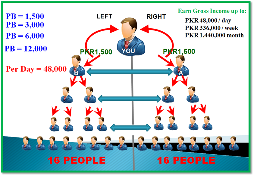 KhShaikh7's tweet photo. BUILD YOUR FUTURE CAREER WITH AIM GLOBAL AND GET YOUR GOAL OF FINANCIAL FREEDOM AND TIME FREEDOM.
WHATSAPP# 0092-3325275294
KHALID SHAIKH https://t.co/FwHa5qh5ZJ