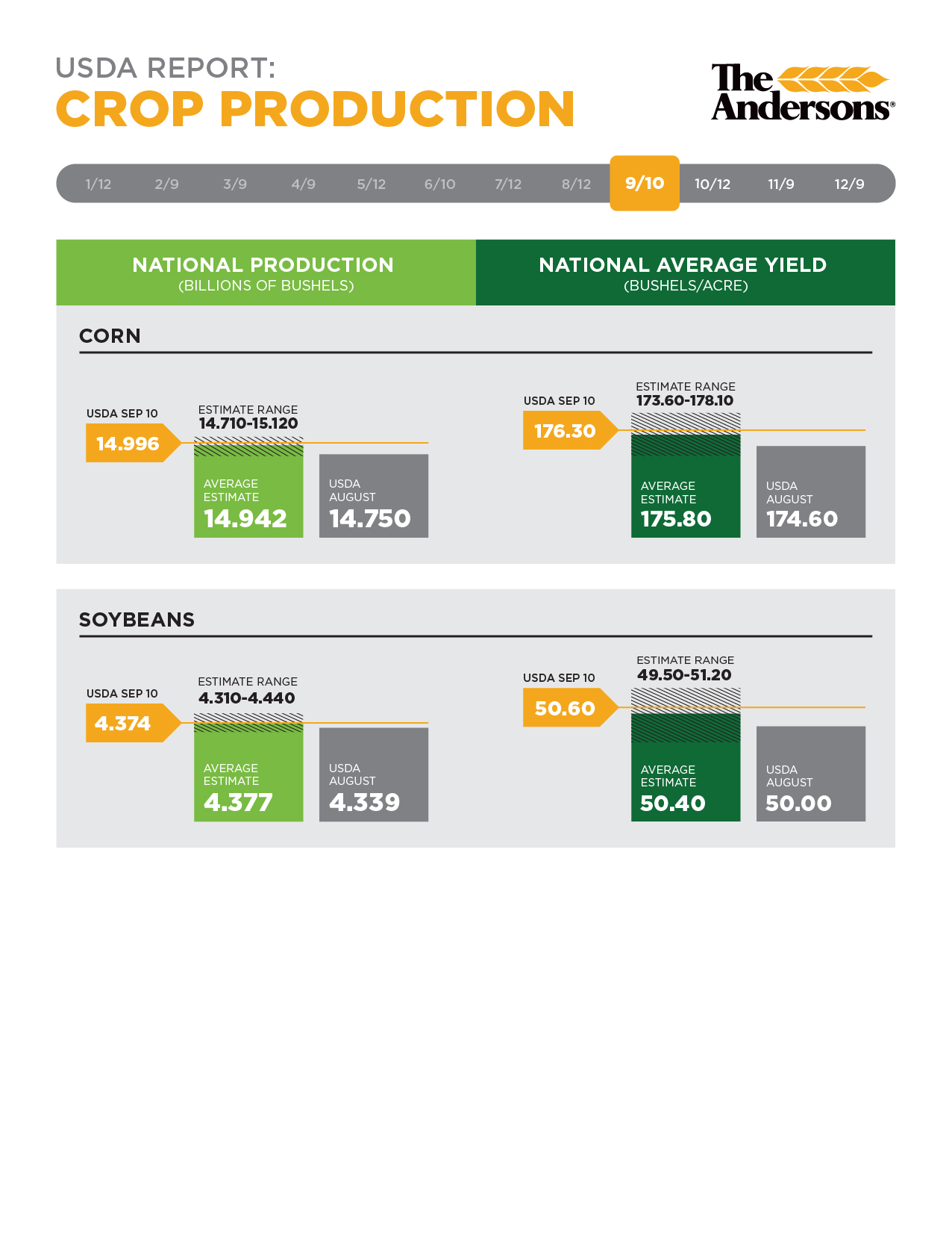 Andersons Grain Locations - vbnquat