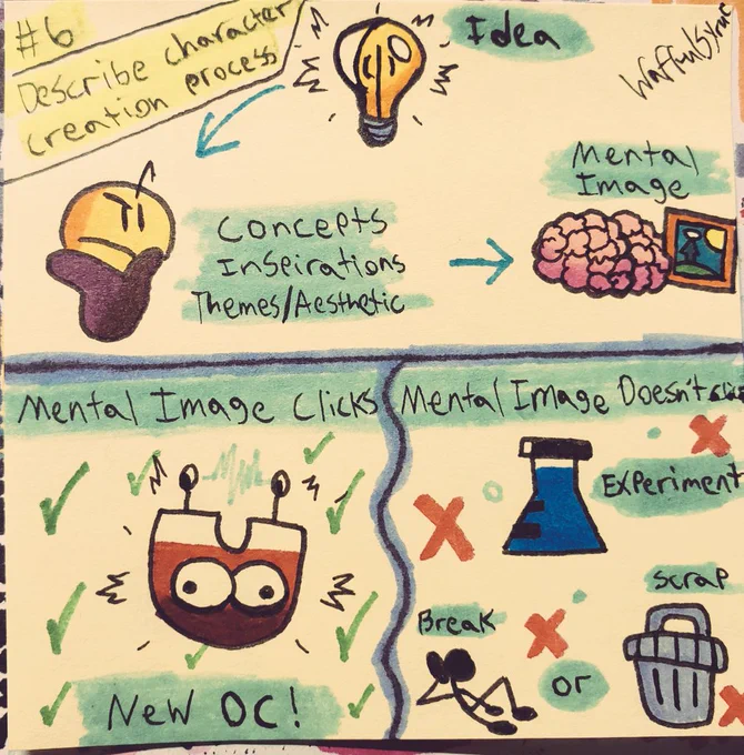 #6 Describe Character Creation Process

&gt;Idea
&gt;Brainstorm Concepts, Inspirations, Themes|Aesthetic
&gt;Mental Image 

✅Mental Image Clicks = New OC

❌Mental Image Doesn't Click = 🧪Experimentation

&gt;Failed Experimentation = Taking a Break 🛌 or Scrapping the Idea🗑 