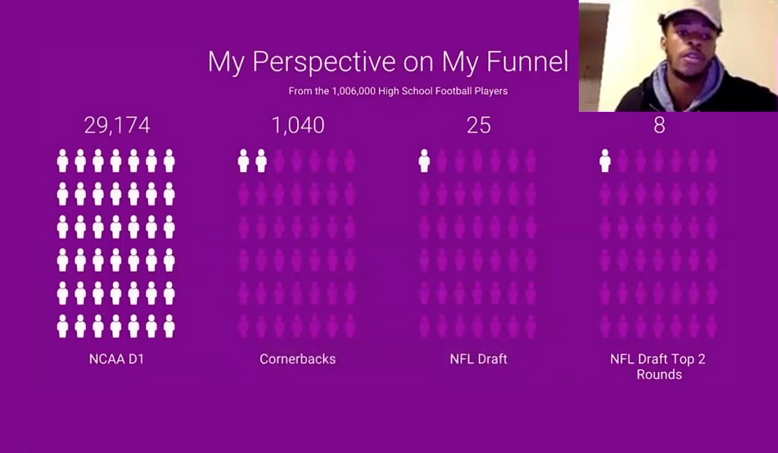 In a @FarleyCenterNU personal branding course before the 2020 football season, @NUFBFamily's Greg Newsome '21 shared his goal of being selected in the first two rounds of the @NFL Draft. https://t.co/9YLE3HYBja