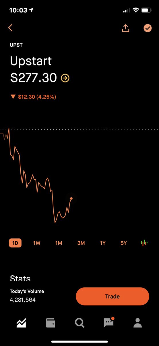 RyanAngus1896's tweet photo. @smartertrader Good call sam https://t.co/uVei8ZirAu