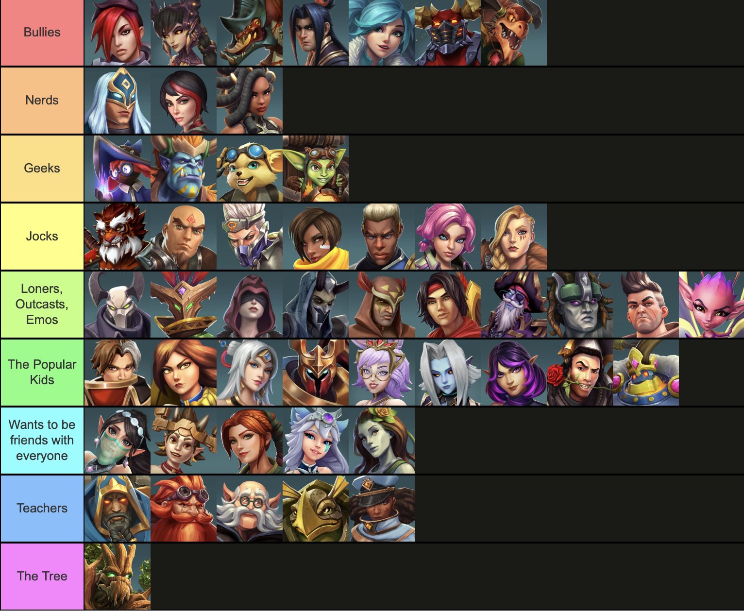 Paladins Tier List [December] 2023: Paladins Characters List