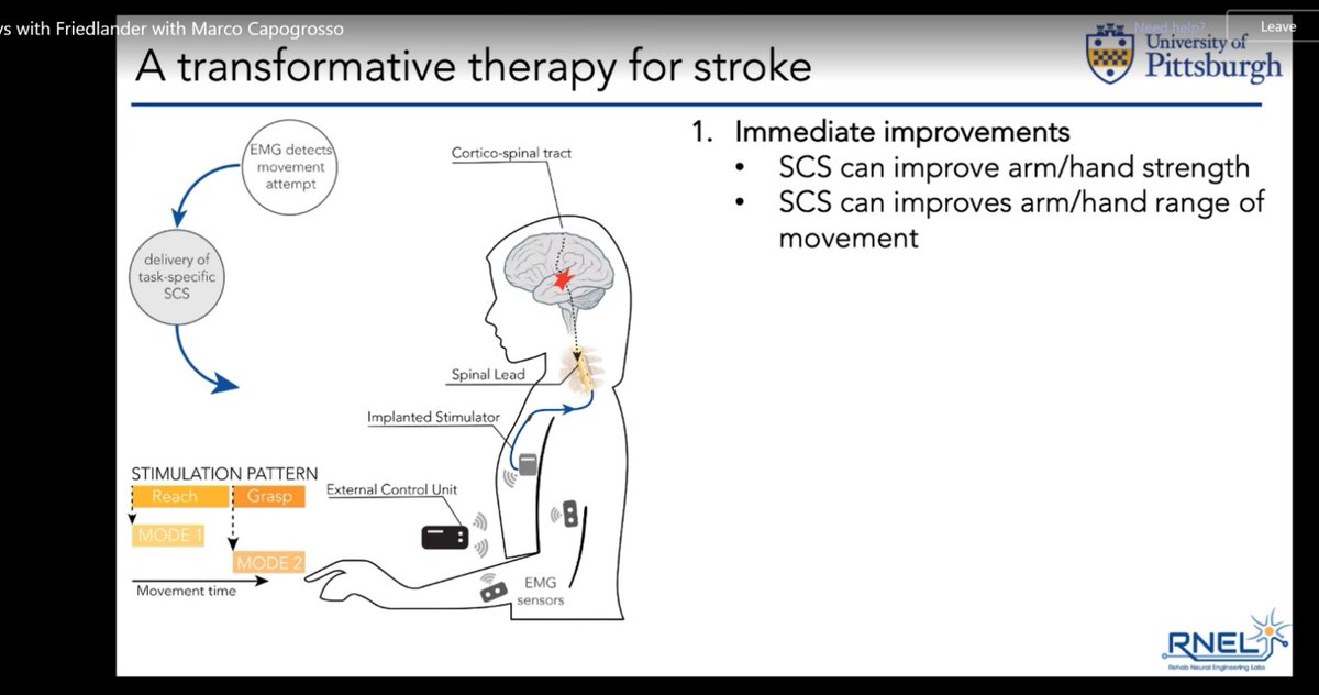 arjanthegreat1's tweet photo. @PittNeurosurg @PittTweet @MCapogrosso @PittHealthSci @UPMCPhysicianEd Mind-blowing talk by @MCapogrosso at @RNELabs. #strokes cost $46bn/yr + much more indirectly. Intelligent #BCIs performing #spinalcordstimulation restore fine control/strength since strokes preserve some connections in #paralyzed patients | 🦿🦾🧠enroll @ https://t.co/cQcS3Qq13g https://t.co/gaQ2ZH33zb