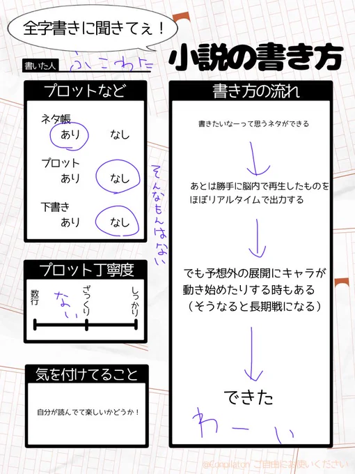 やってみた!rt
指書きの文字酷すぎて草
オリジナルでも二次でも文に下書きの概念なんてないなぁ…全部組み立て終わってから言い回し変えたりはするけど 