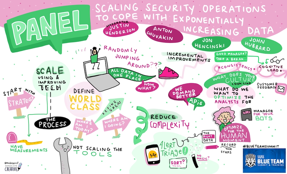 SANS Cyber Defense 🧢 (@sansdefense) on Twitter photo Another awesome #BlueTeamSummit panel, another great visual summary from <a href="/MindsEyeCCF/">Ashton Rodenhiser</a> ! Another awesome #BlueTeamSummit panel, another great visual summary from <a href="/MindsEyeCCF/">Ashton Rodenhiser</a> !