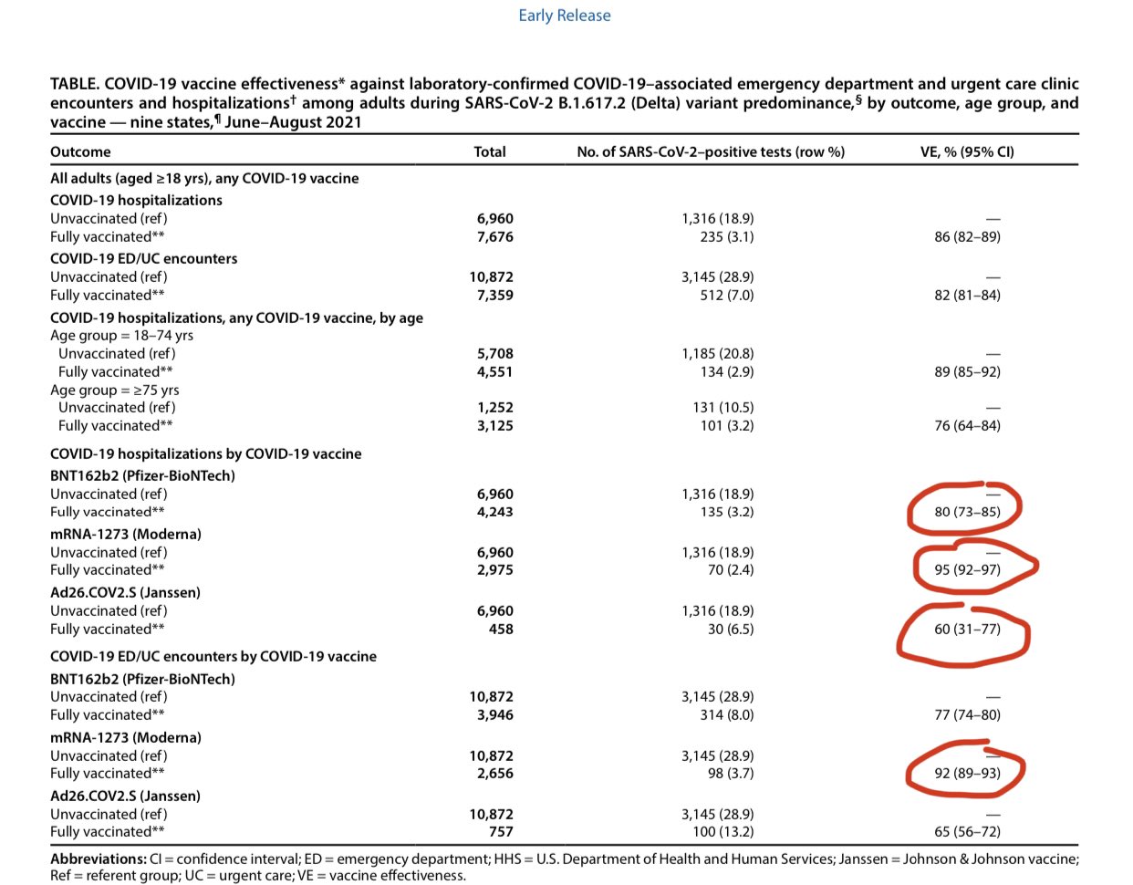 Eric FeiglDing on Twitter "💡BREAKING—CDC study confirms the NIH