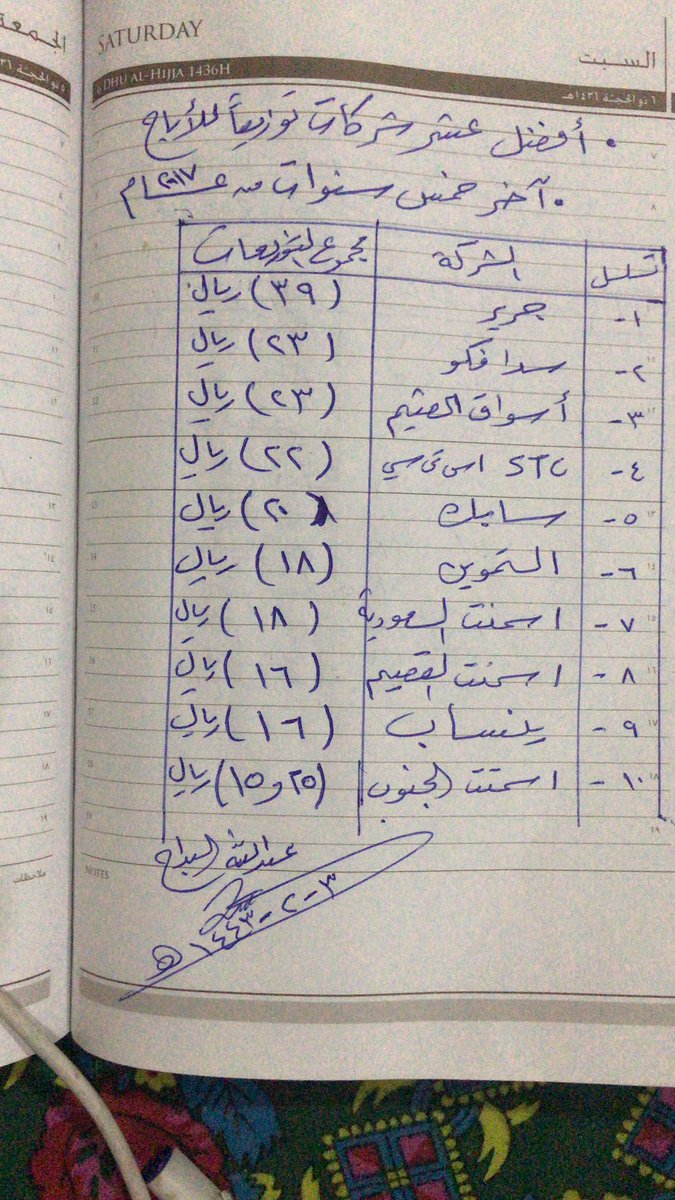 ▪️ أعلى وأفضل عشـر شركات توزيعاً للأرباح خلال :
• آخـر خمس سنوات 
من 2017 إلى 2021

 في #السوق_السعودي 
. #تاسي  .  #الاسهم_السعودية