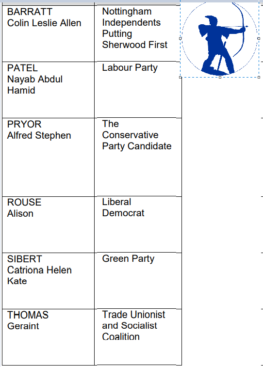 Sherwood best luck to our candidate