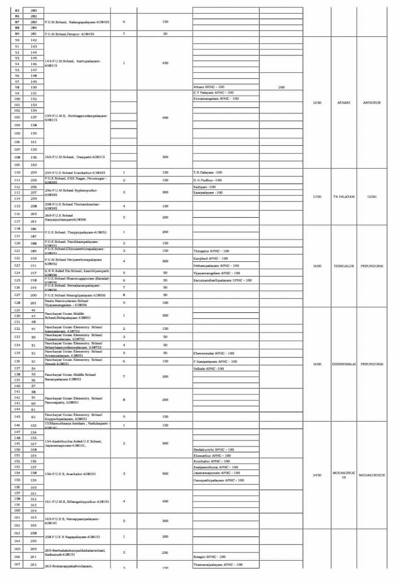 AtConnectAgaram's tweet photo. #tnvaccine #vaccineforfree #covidvaccinealert #atconnect #September12 #covishield #covaxin #erodevaccinationcamp https://t.co/Xj98RdI98F