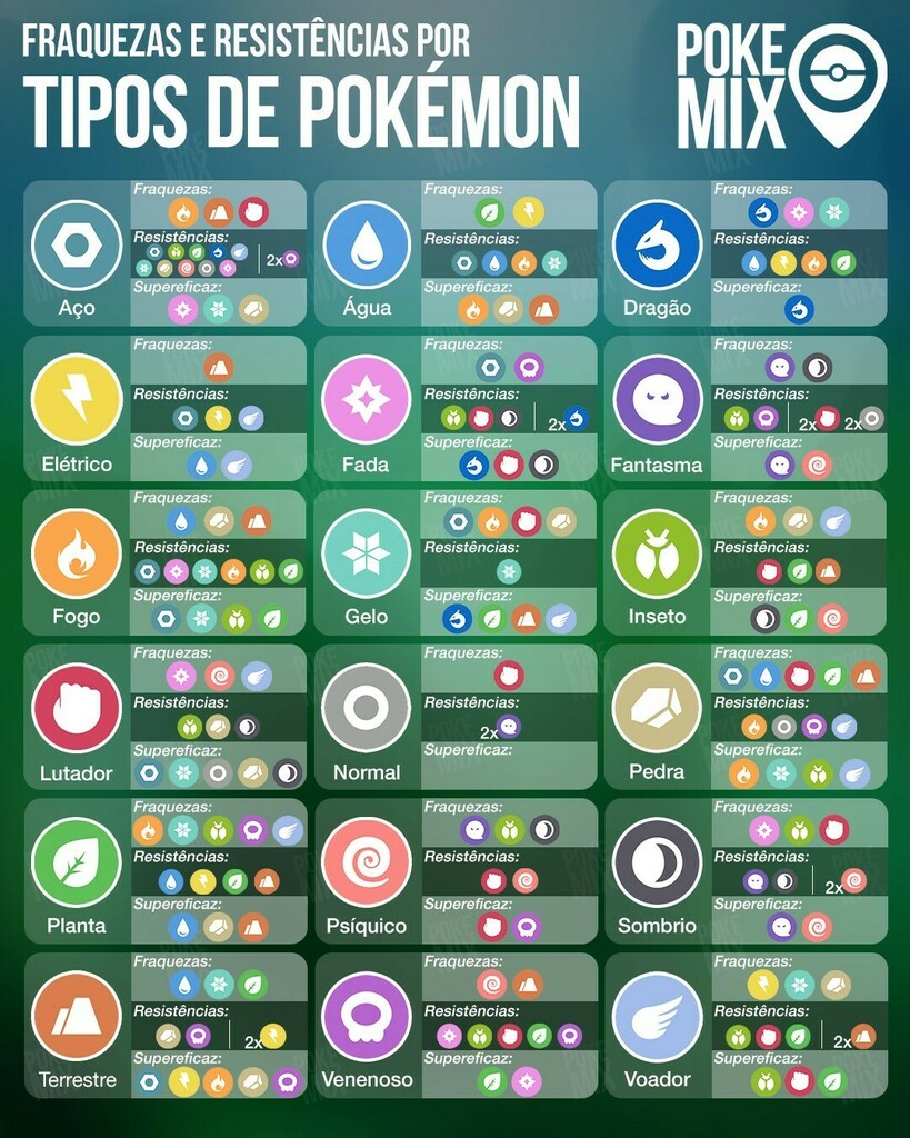 10 POKÉMON COM A MAIORIA DAS RESISTÊNCIAS DE TIPO - LISTAS